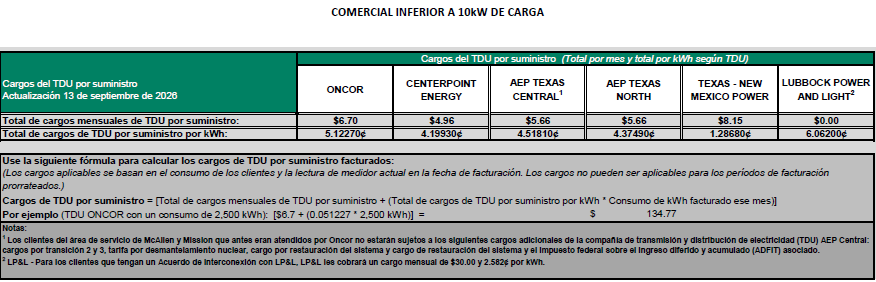 BUS TDU Charges